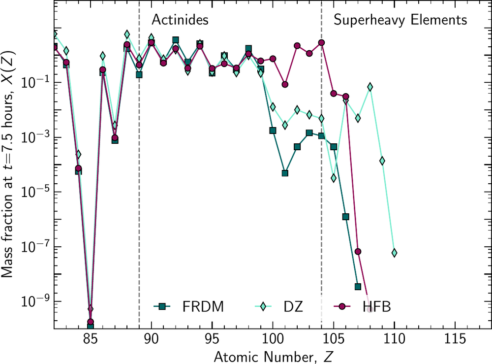 Figure from Holmbeck et al. (2023).
