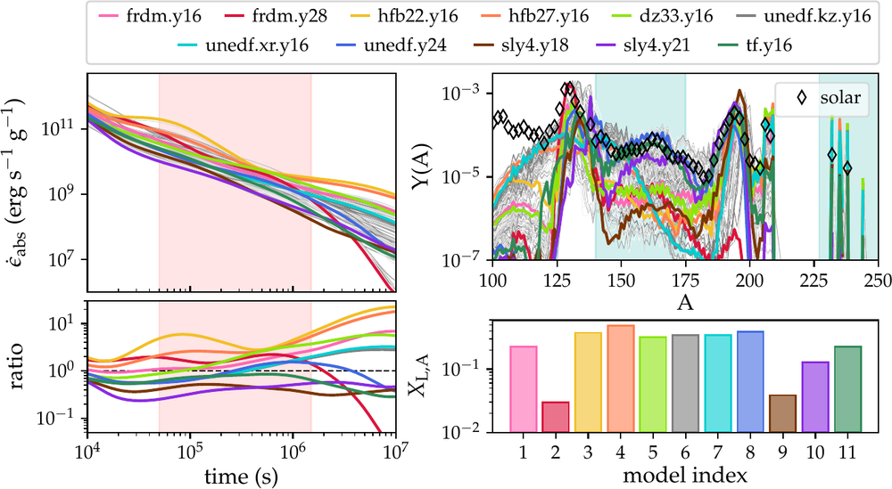 Figure from Barnes et al. (2021).