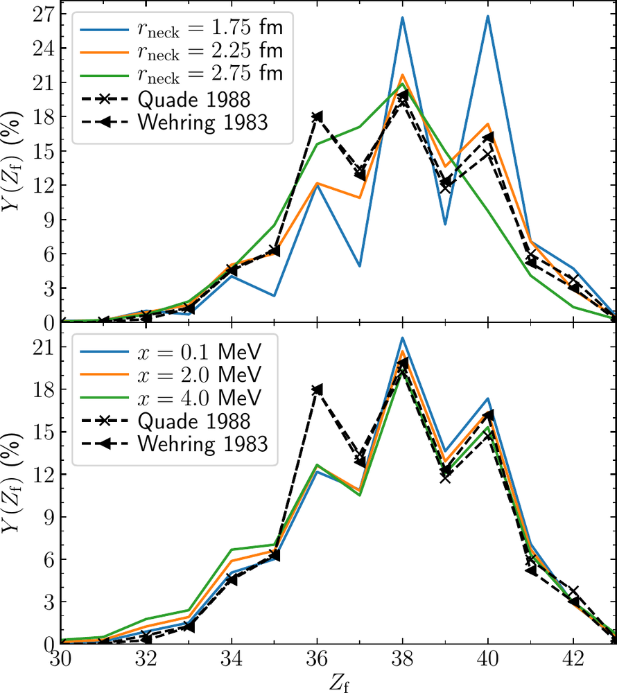 Figure from Verriere and Mumpower (2021).