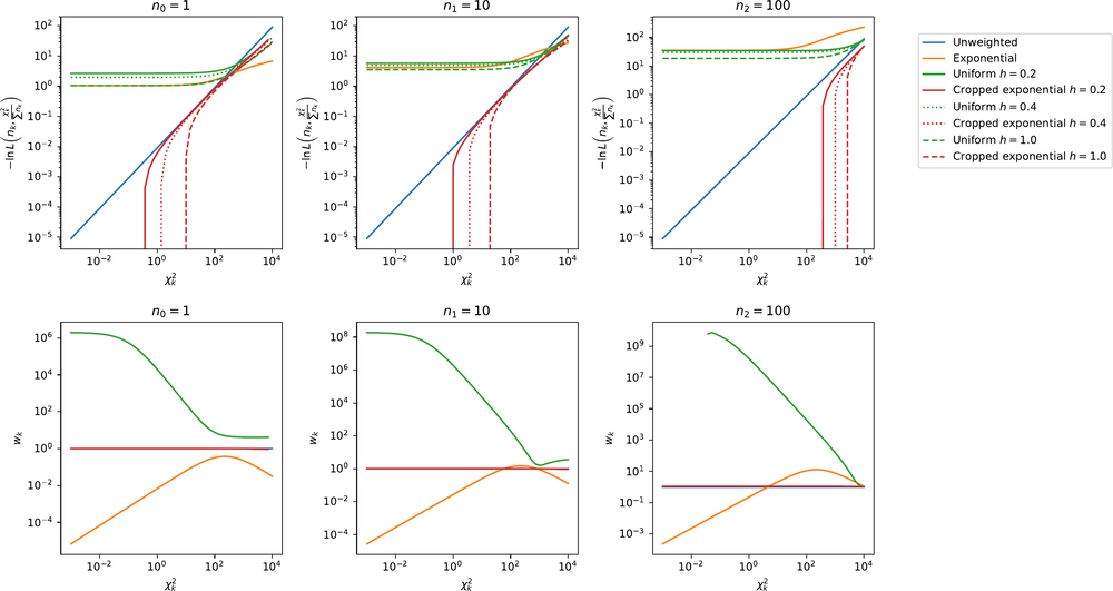 Figure from Imbrisak et al. (2025).