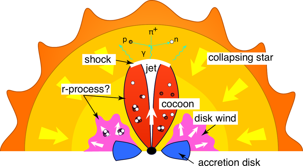 Figure from Ristić et al. (2026).