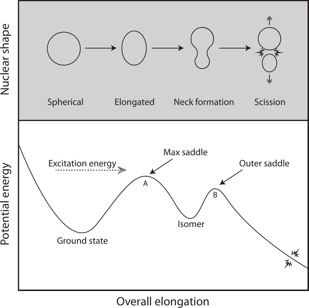 Figure from Mumpower et al. (2020).