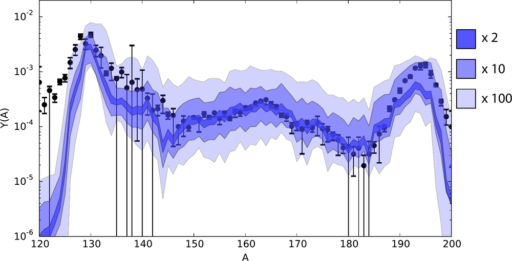 Figure from Nikas et al. (2020).