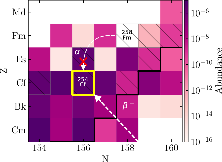 Figure from Zhu et al. (2018).