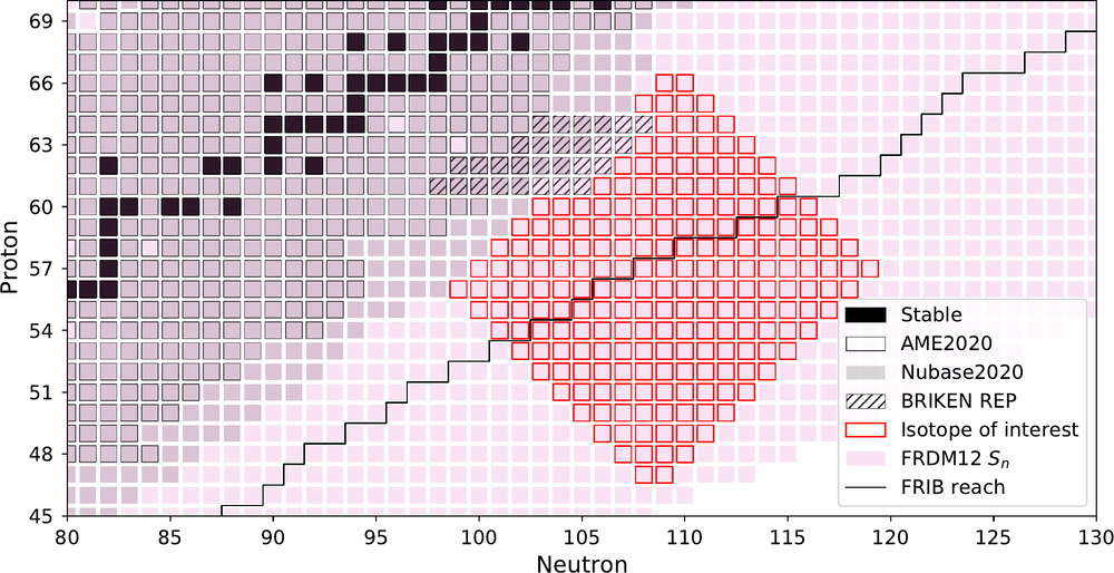 Figure from Saito et al. (2025).